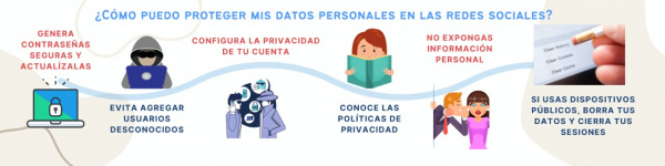 ¿Cómo puedo proteger mis datos personales en las redes sociales?
