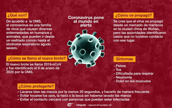 Coronavirus