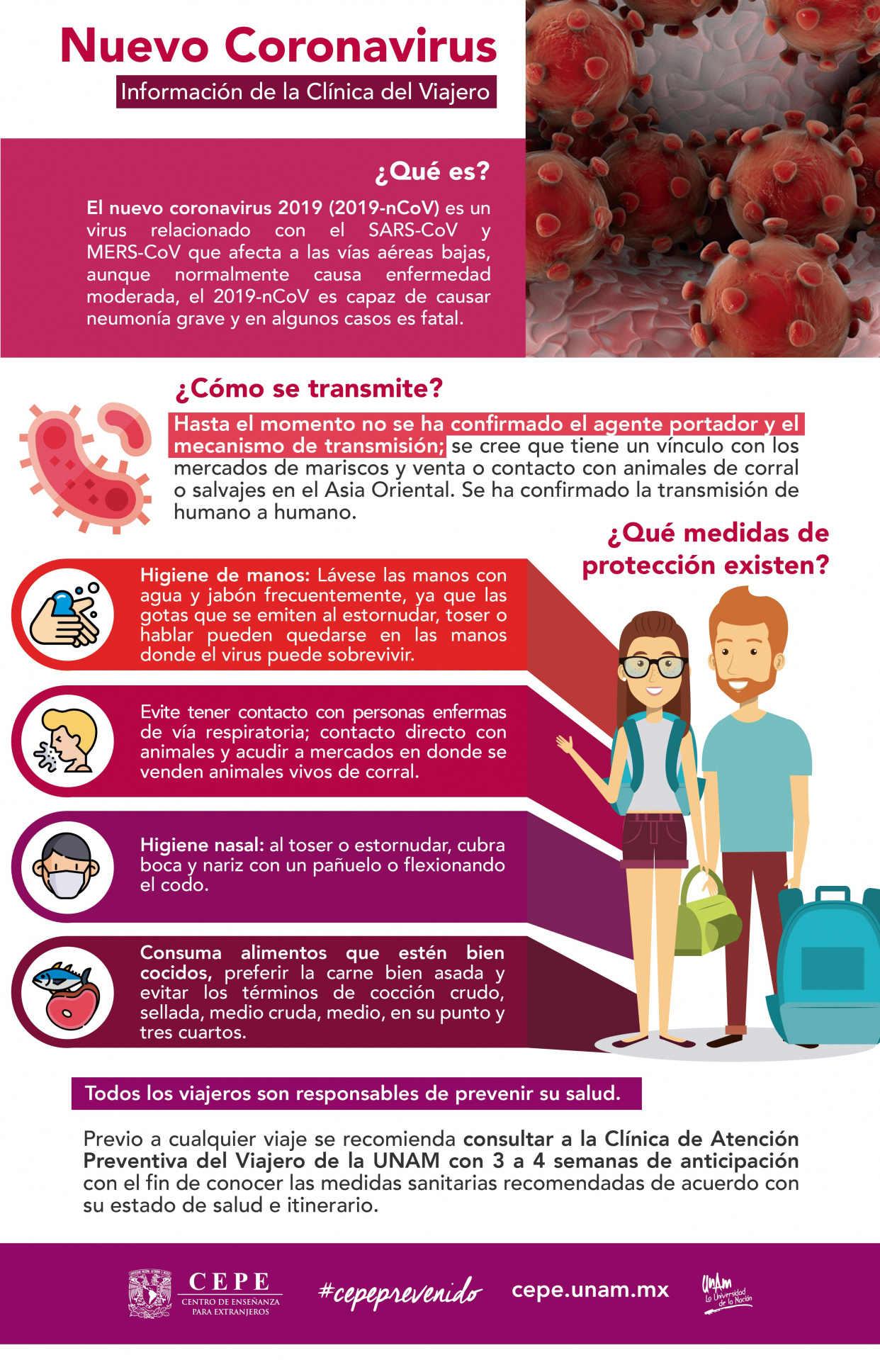 Nuevo Coronavirus