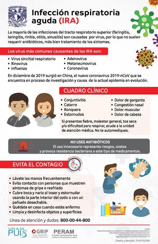 Infección respiratoria Aguda